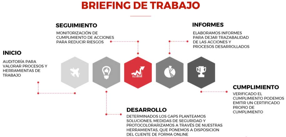 Briefing de trabajo